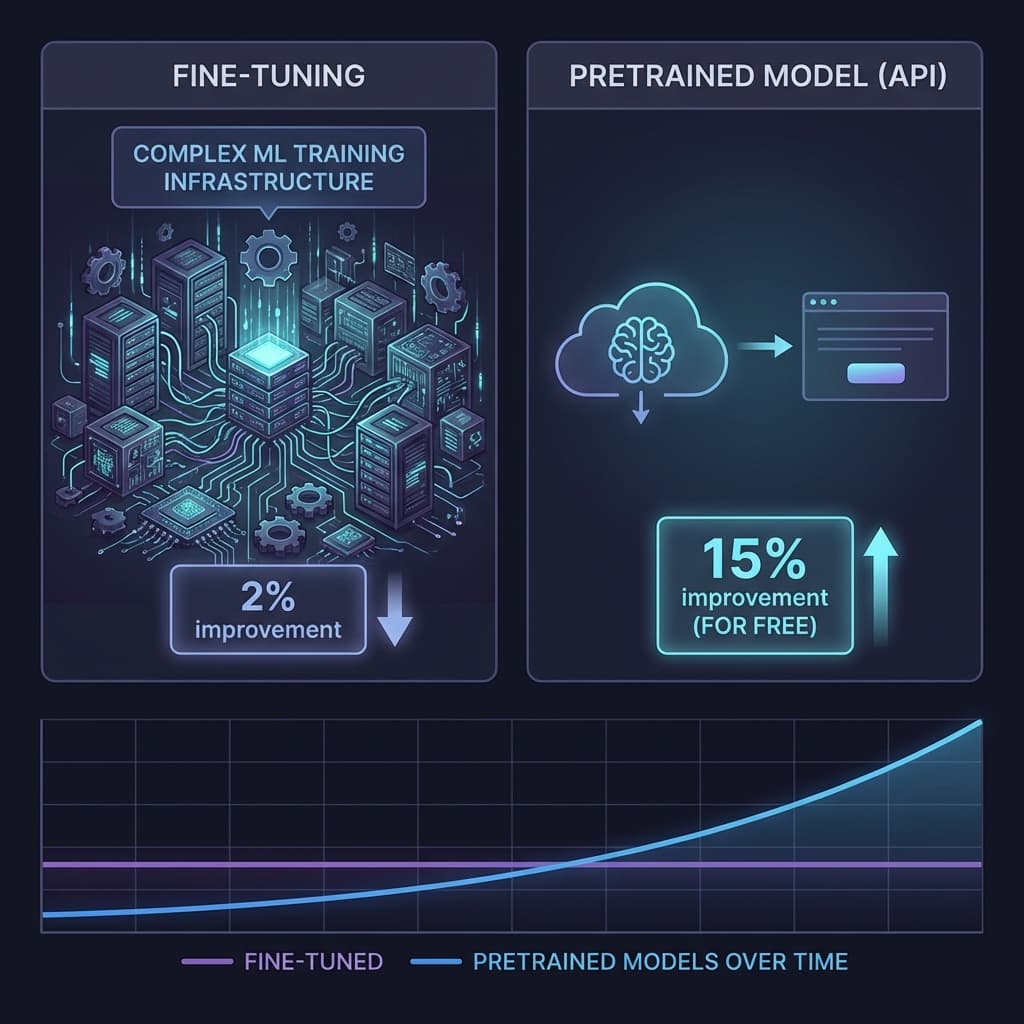 Why We Stopped Fine-Tuning Embeddings. Pretrained Models Win.